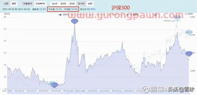 万字干货！一篇文章帮你搞明白估值，解读市盈率、市净率、市销率