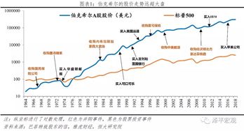 大成积极成长基金(大成积极成长基金网站)