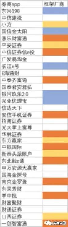 券商APP开发从0到1随手笔记