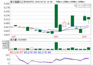 道琼斯30期货指数(道琼斯30指数和道琼斯30指数期货)