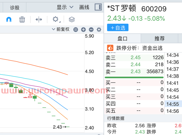 下修业绩预告“打脸”会计师事务所，*ST罗顿保壳无望？