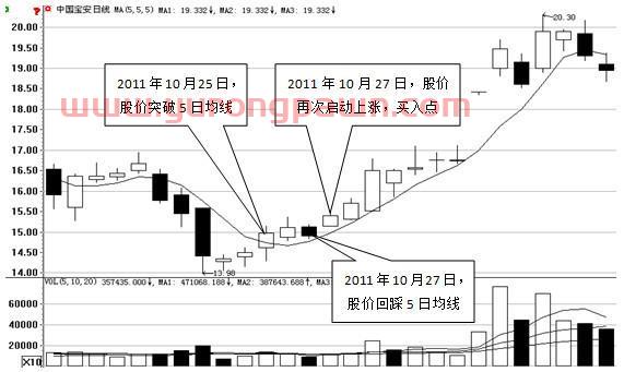 一部“股史”讲述：一条均线穿天下的真正含义，读懂跻身高手行列