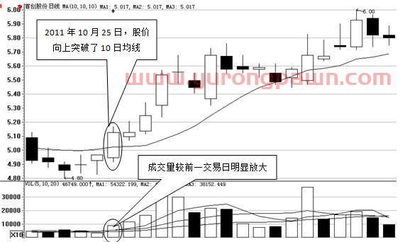 一部“股史”讲述：一条均线穿天下的真正含义，读懂跻身高手行列