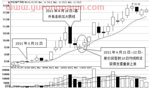 一部“股史”讲述：一条均线穿天下的真正含义，读懂跻身高手行列