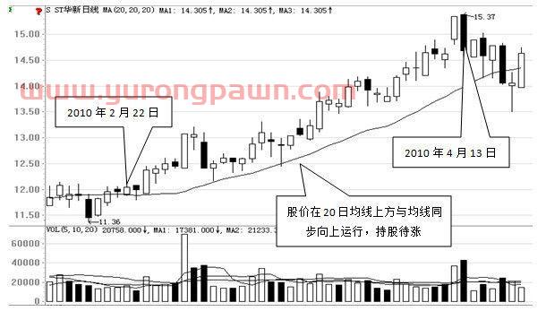 一部“股史”讲述：一条均线穿天下的真正含义，读懂跻身高手行列