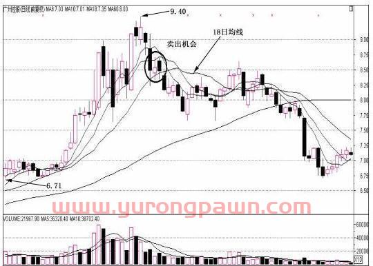 一部“股史”讲述：一条均线穿天下的真正含义，读懂跻身高手行列