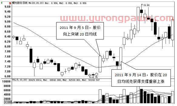 一部“股史”讲述：一条均线穿天下的真正含义，读懂跻身高手行列