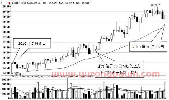 一部“股史”讲述：一条均线穿天下的真正含义，读懂跻身高手行列