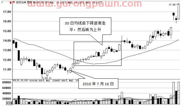 一部“股史”讲述：一条均线穿天下的真正含义，读懂跻身高手行列