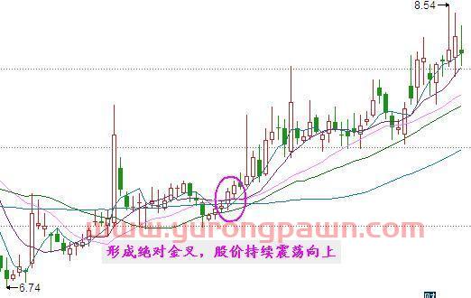 一部“股史”讲述：一条均线穿天下的真正含义，读懂跻身高手行列