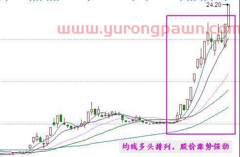 一部“股史”讲述：一条均线穿天下的真正含义，读懂跻身高手行列