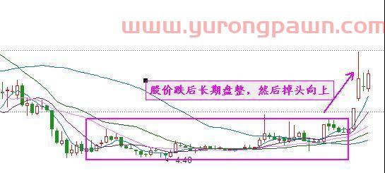 一部“股史”讲述：一条均线穿天下的真正含义，读懂跻身高手行列