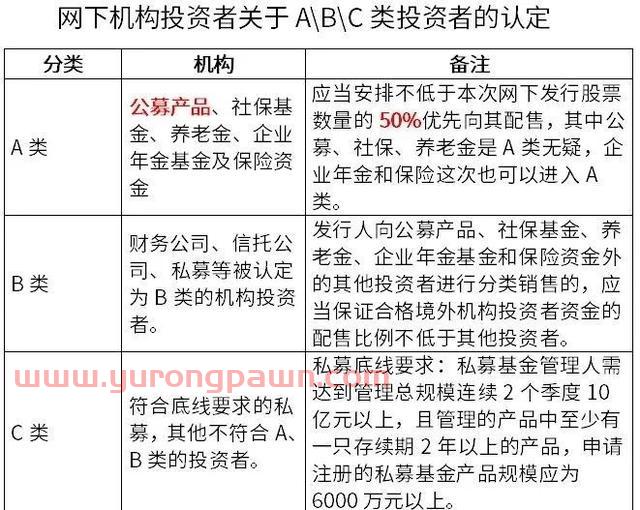 每年10%超额收益，