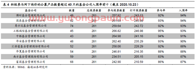 每年10%超额收益，