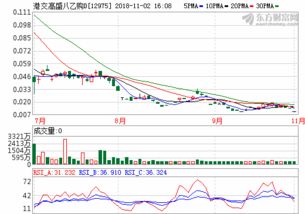 320007基金今天*净值(诺安成长基金320007今日净值)