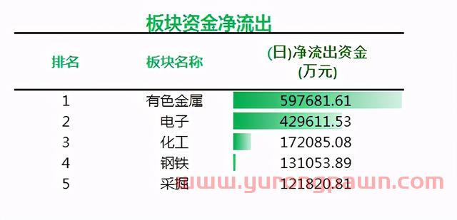 千亿白马股闪崩跌停！蔡经理又要被喷？主力资金集体出逃，市值蒸发118亿