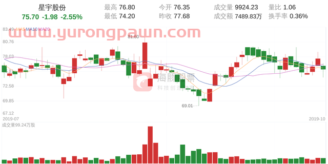 星宇股份(601799)10月21日走势分析