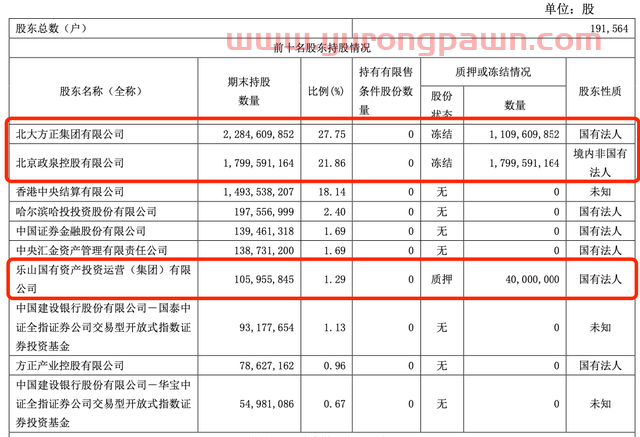 并购重组尚在进行，近百亿股权将被拍卖，方正证券股权迎新变动？