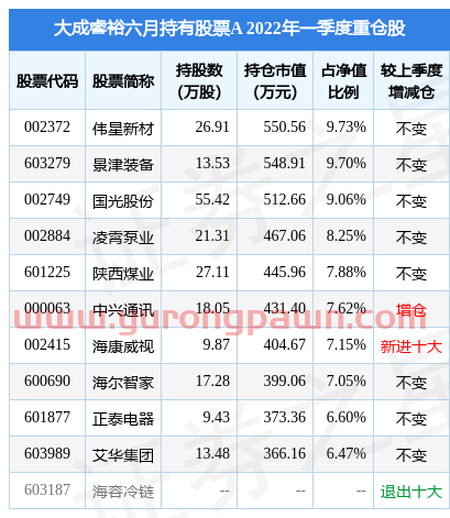 5月24日国光股份盘中创60日新高，大成睿裕六月持有股票A基金重仓该股