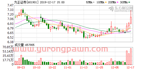 多主力现身龙虎榜，方正证券3日上涨30.81%（01-04）