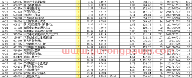 7月21日 7至5胜（高偏好）