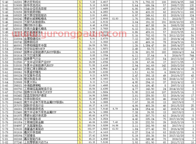 7月21日 7至5胜（高偏好）