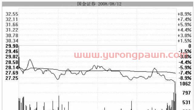 中国股市：一旦股票出现“跌停式”洗盘，说明主力已成功筑底，后市不是涨停就是涨个不停