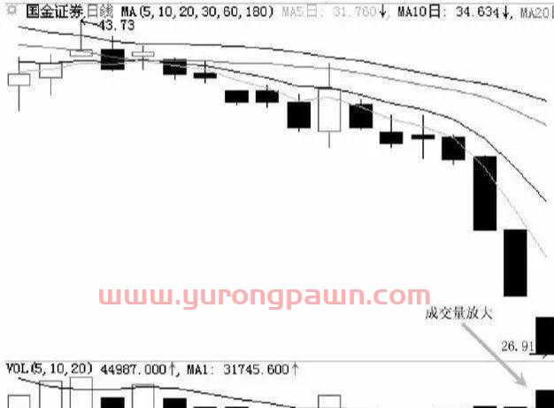 中国股市：一旦股票出现“跌停式”洗盘，说明主力已成功筑底，后市不是涨停就是涨个不停