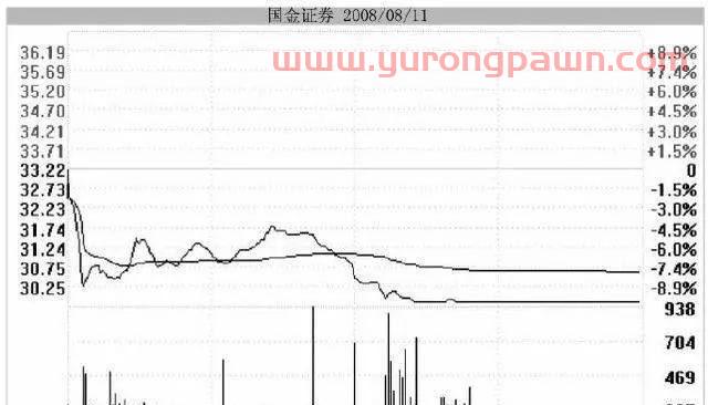 中国股市：一旦股票出现“跌停式”洗盘，说明主力已成功筑底，后市不是涨停就是涨个不停