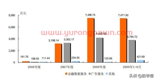 【公司深度】东方财富才是真正的互联网龙头券商