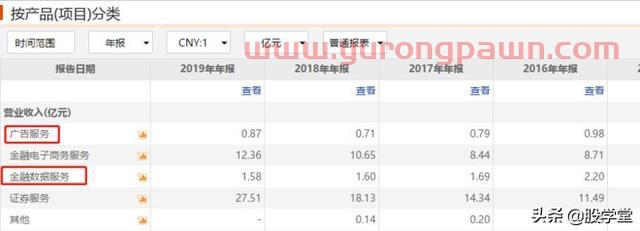 【公司深度】东方财富才是真正的互联网龙头券商