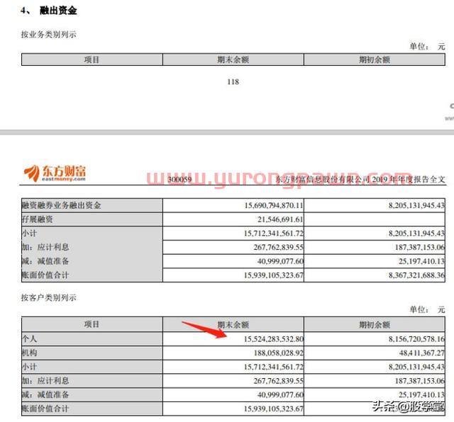 【公司深度】东方财富才是真正的互联网龙头券商