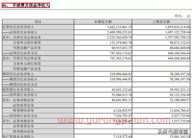 【公司深度】东方财富才是真正的互联网龙头券商