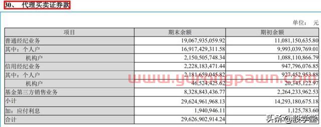 【公司深度】东方财富才是真正的互联网龙头券商