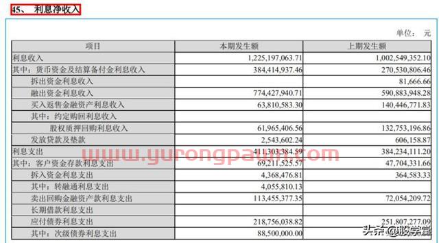 【公司深度】东方财富才是真正的互联网龙头券商