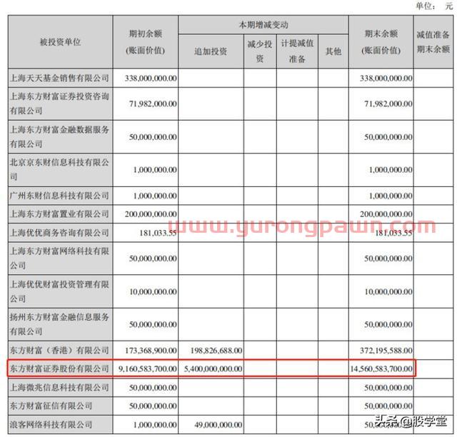 【公司深度】东方财富才是真正的互联网龙头券商