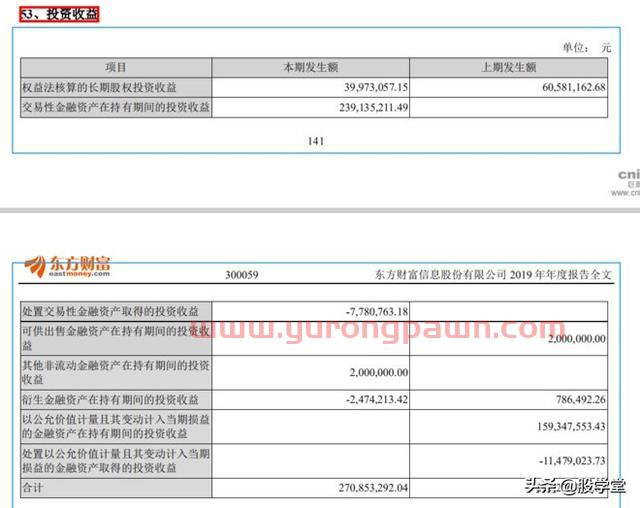 【公司深度】东方财富才是真正的互联网龙头券商