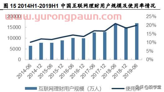 【公司深度】东方财富才是真正的互联网龙头券商