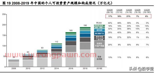 【公司深度】东方财富才是真正的互联网龙头券商