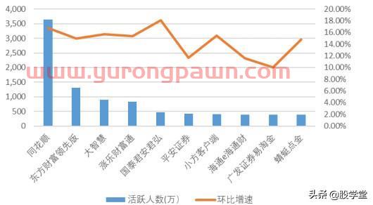 【公司深度】东方财富才是真正的互联网龙头券商