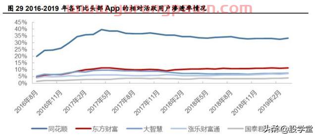 【公司深度】东方财富才是真正的互联网龙头券商