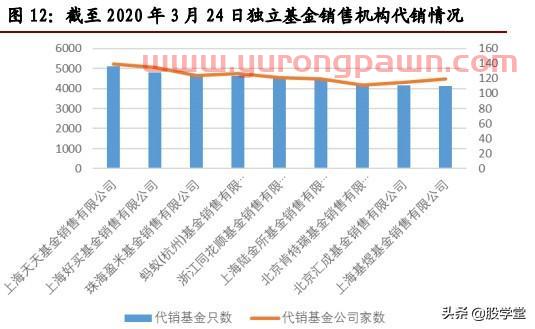 【公司深度】东方财富才是真正的互联网龙头券商