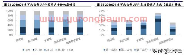 【公司深度】东方财富才是真正的互联网龙头券商