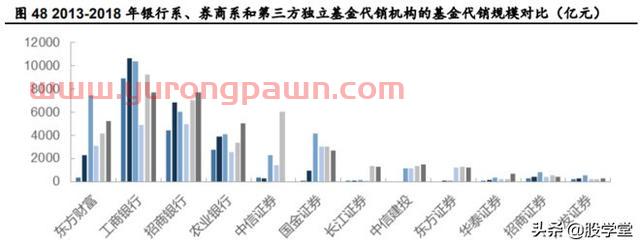 【公司深度】东方财富才是真正的互联网龙头券商