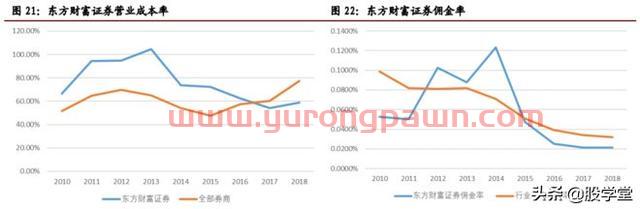 【公司深度】东方财富才是真正的互联网龙头券商