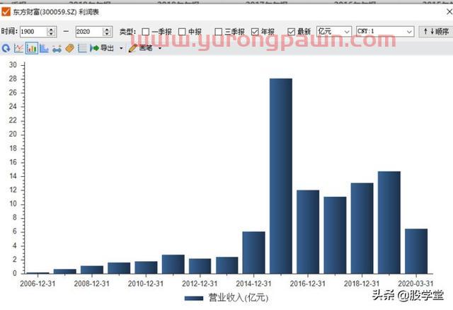 【公司深度】东方财富才是真正的互联网龙头券商