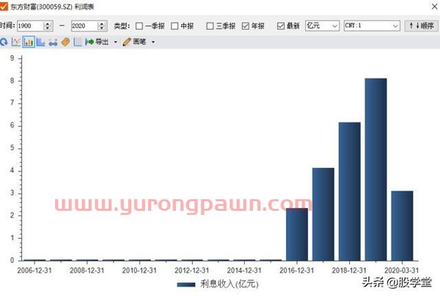 【公司深度】东方财富才是真正的互联网龙头券商