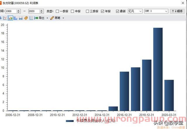 【公司深度】东方财富才是真正的互联网龙头券商