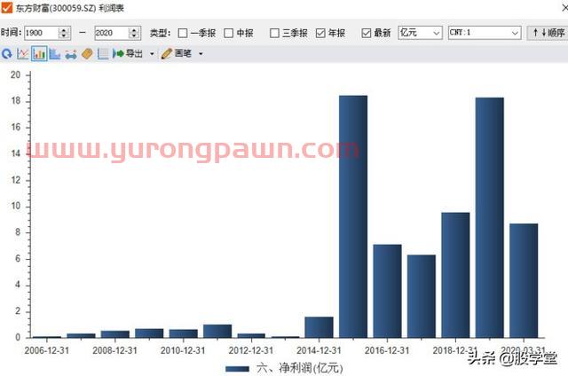 【公司深度】东方财富才是真正的互联网龙头券商