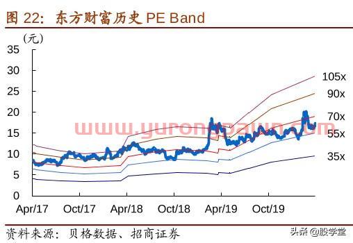 【公司深度】东方财富才是真正的互联网龙头券商